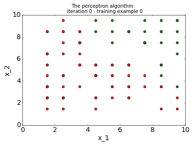 Ahmet Taspinar - Data Scientist & ML Engineer