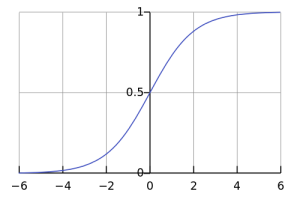 Logistic-curve.svg